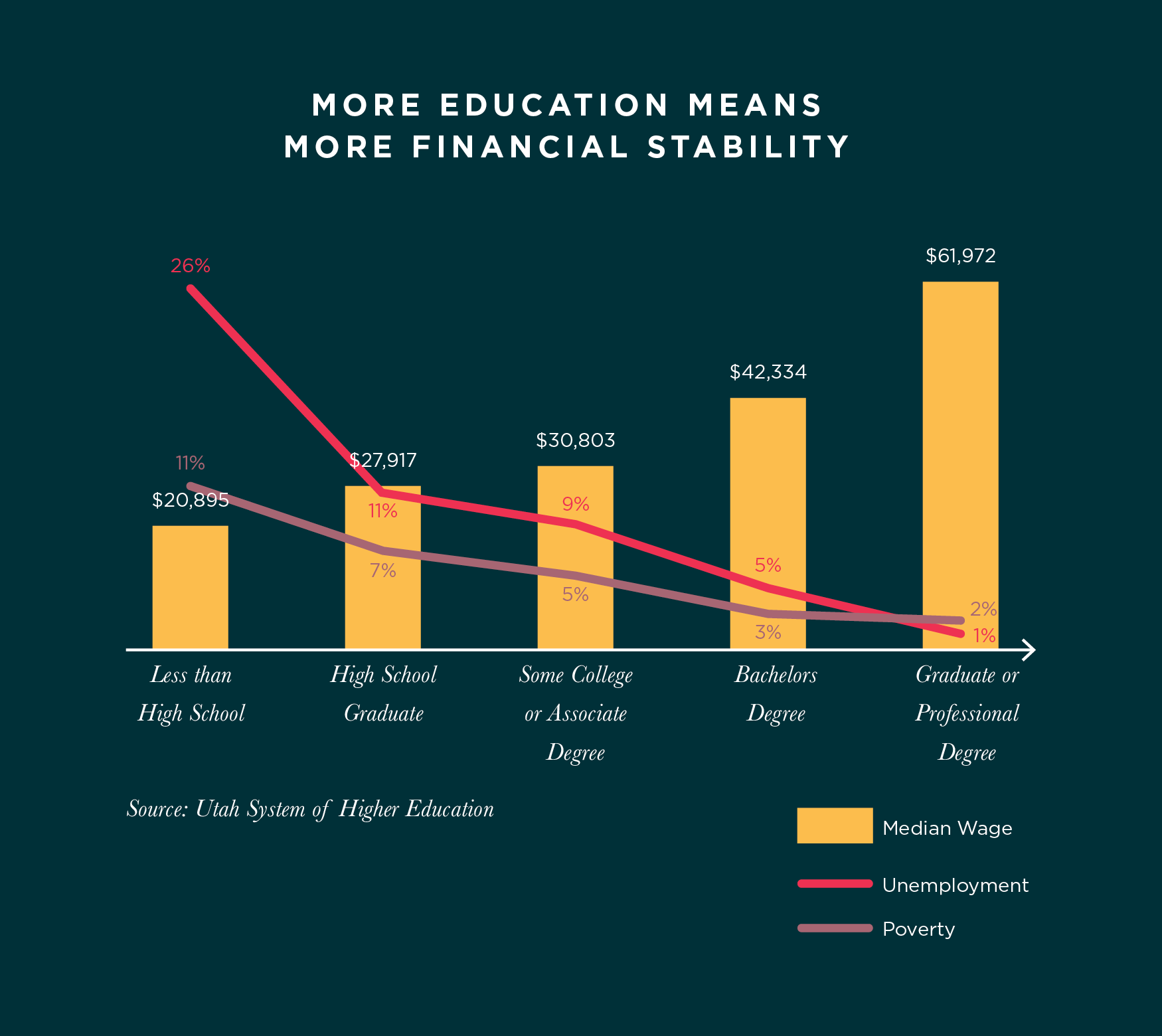 Chart_Education_and_Financial_Stability.png