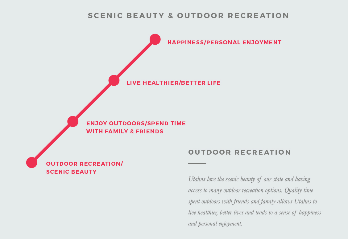 Scenic Beauty & Outdoor Recreation