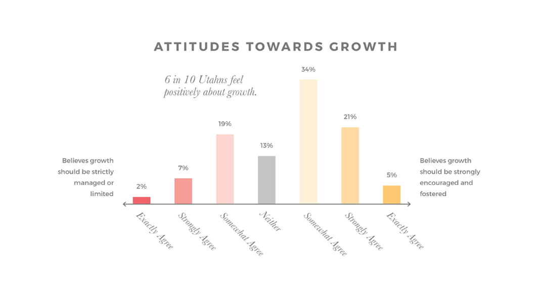 Growth Attitudes Slide