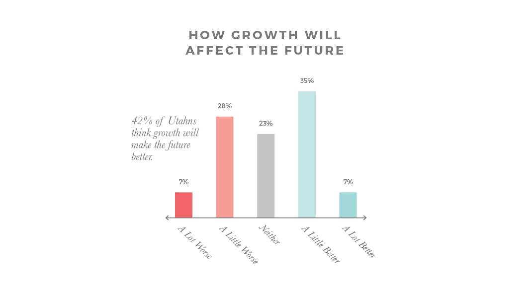 Growth Future Slide