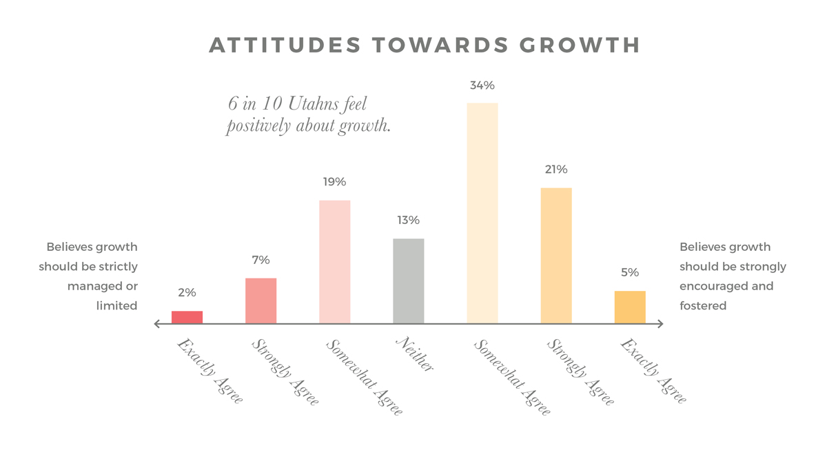 Growth_Attitudes.jpg