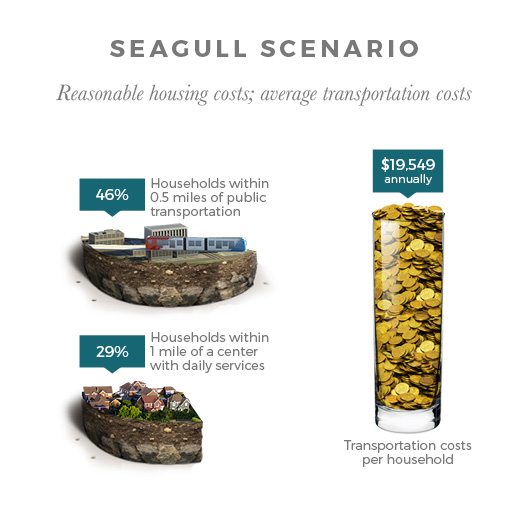 housing scenario seagull